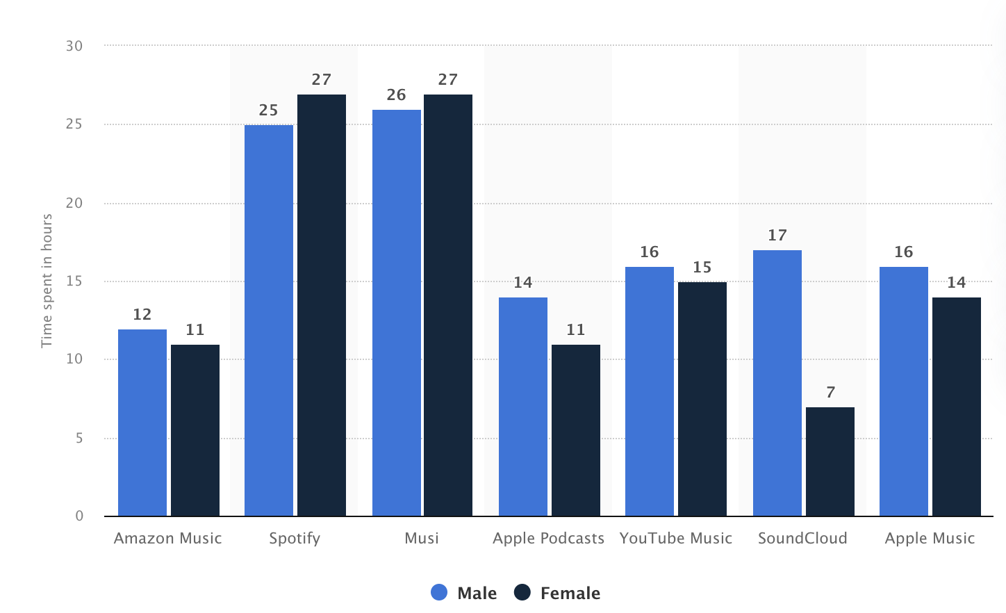 Graph 3